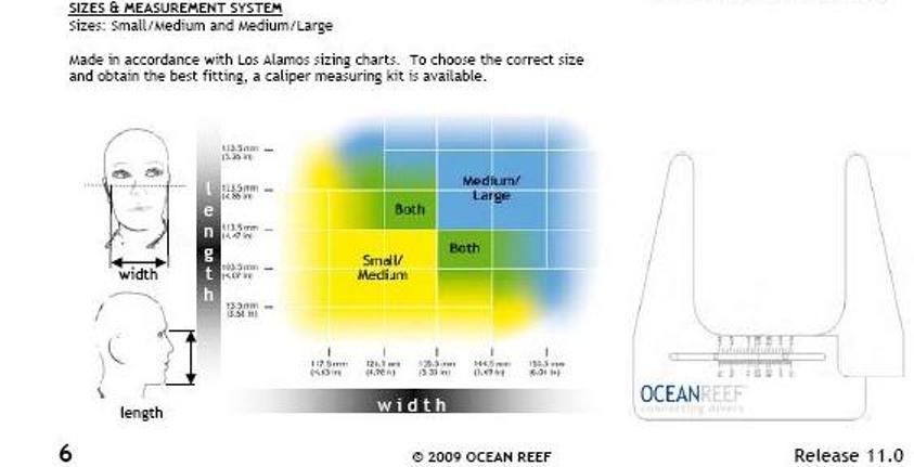 Ocean Reef Full Face Mask Size Chart